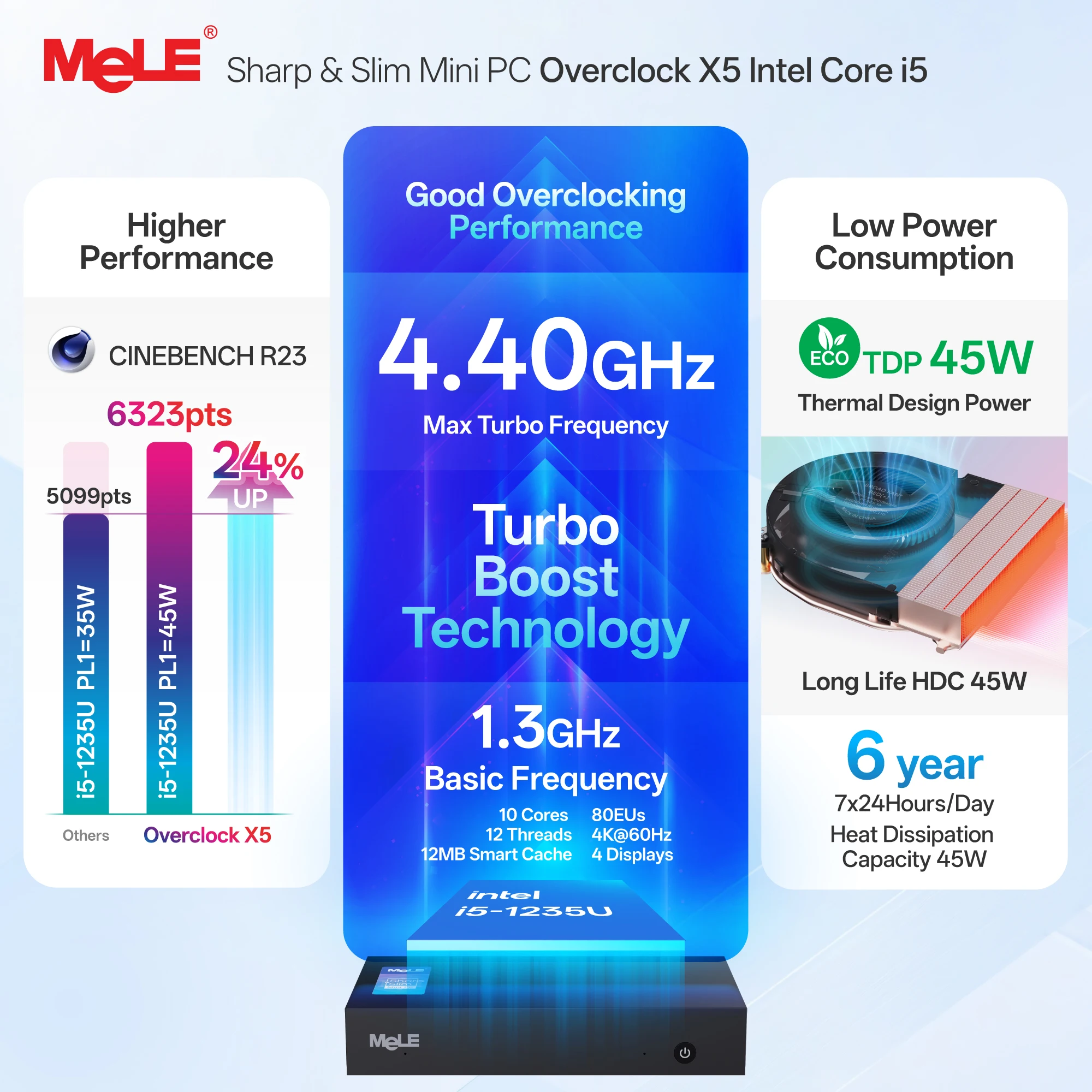 MeLE Mini PC Core i5-1235U، منفذ إيثرنت مزدوج 16 جيجابايت 512 جيجابايت، USB Type-C، كمبيوتر صغير بتصميم صناعي X5 #4