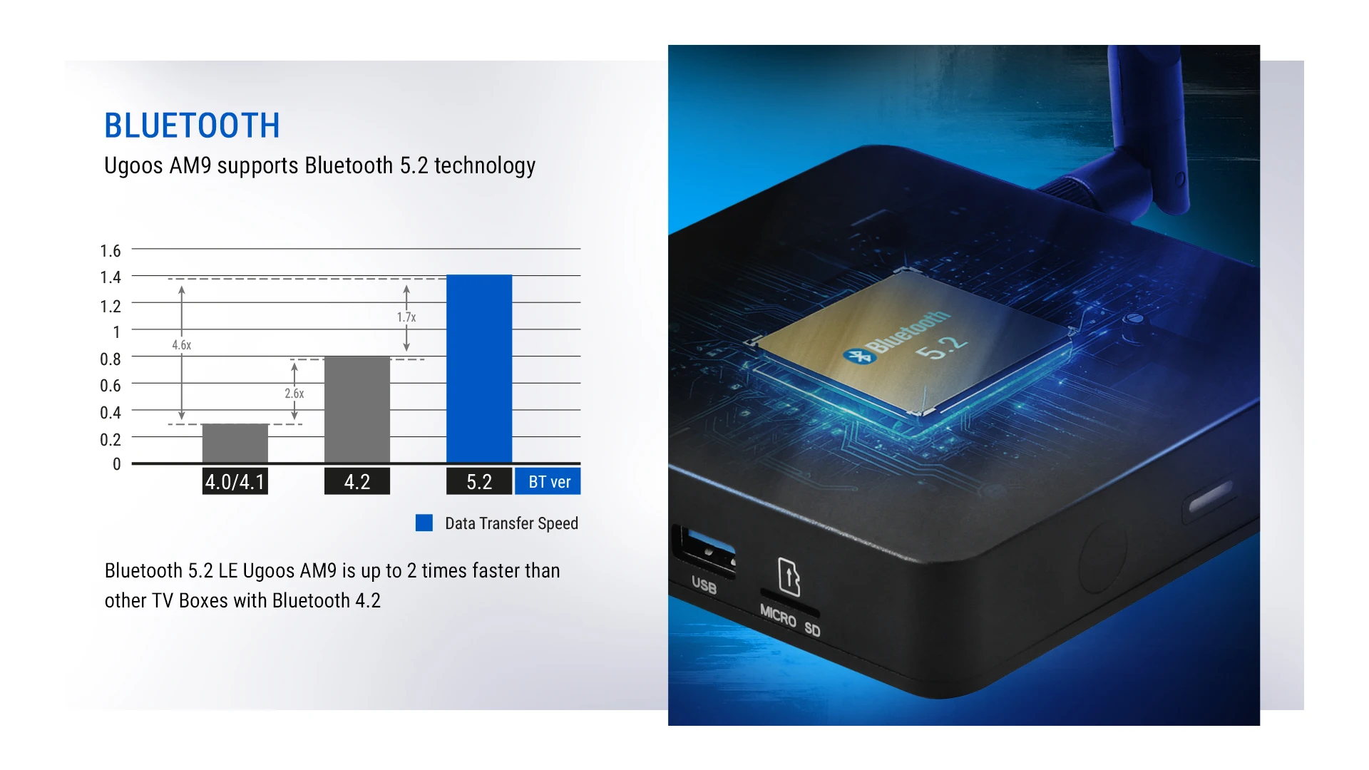 Ugoos AM6B Plus Amlogic S922X-J 2.2GHZ TV BOX WIFI6 Android 9 LPDDR4 4GB RAM 32GB ROM 4K Mediaspeler 2.4/5G 1000M Set Top Box