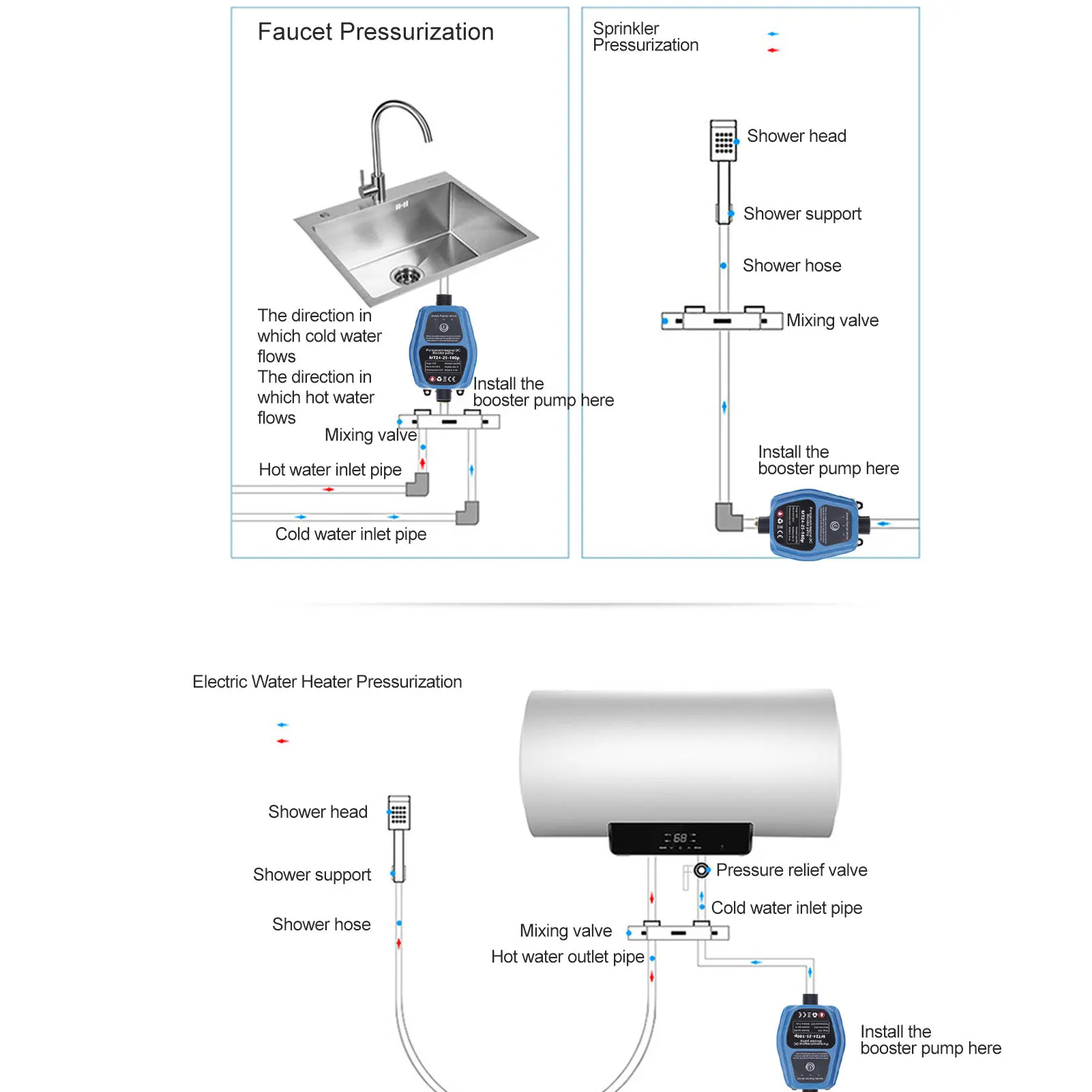 Bomba de água, bomba de reforço de pressão de água 100W 24V 25L IP56 Bomba de reforço de chuveiro automática com detecção inteligente