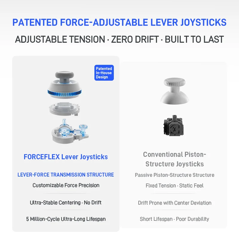 Flydigi Direwolf 3 Wireless Gaming Controller 1000 Hz Selbstentwickelter Hebel-Joystick, unterstützt PC NINTENDO SWITCH Android iOS Phone