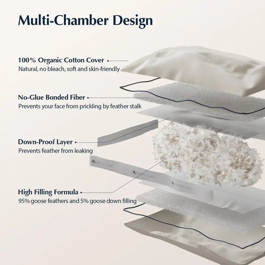 وسائد من ريش الأوز والأسفل، مع 100 غطاء من القطن العضوي، مجموعة مقاس قياسي مكونة من قطعتين، تصميم مجمع للنوم، طوق الفندق