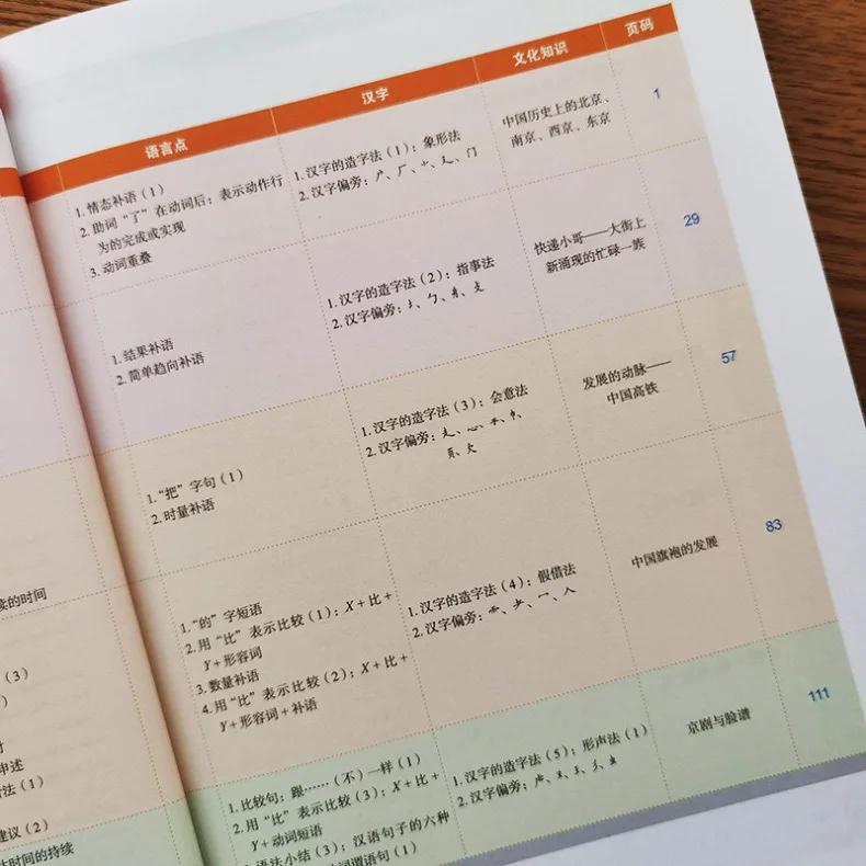 Learn Mandarin with Spanish New Practical Chinese Reader 3rd Edition textbook and workbook 2 Books Included