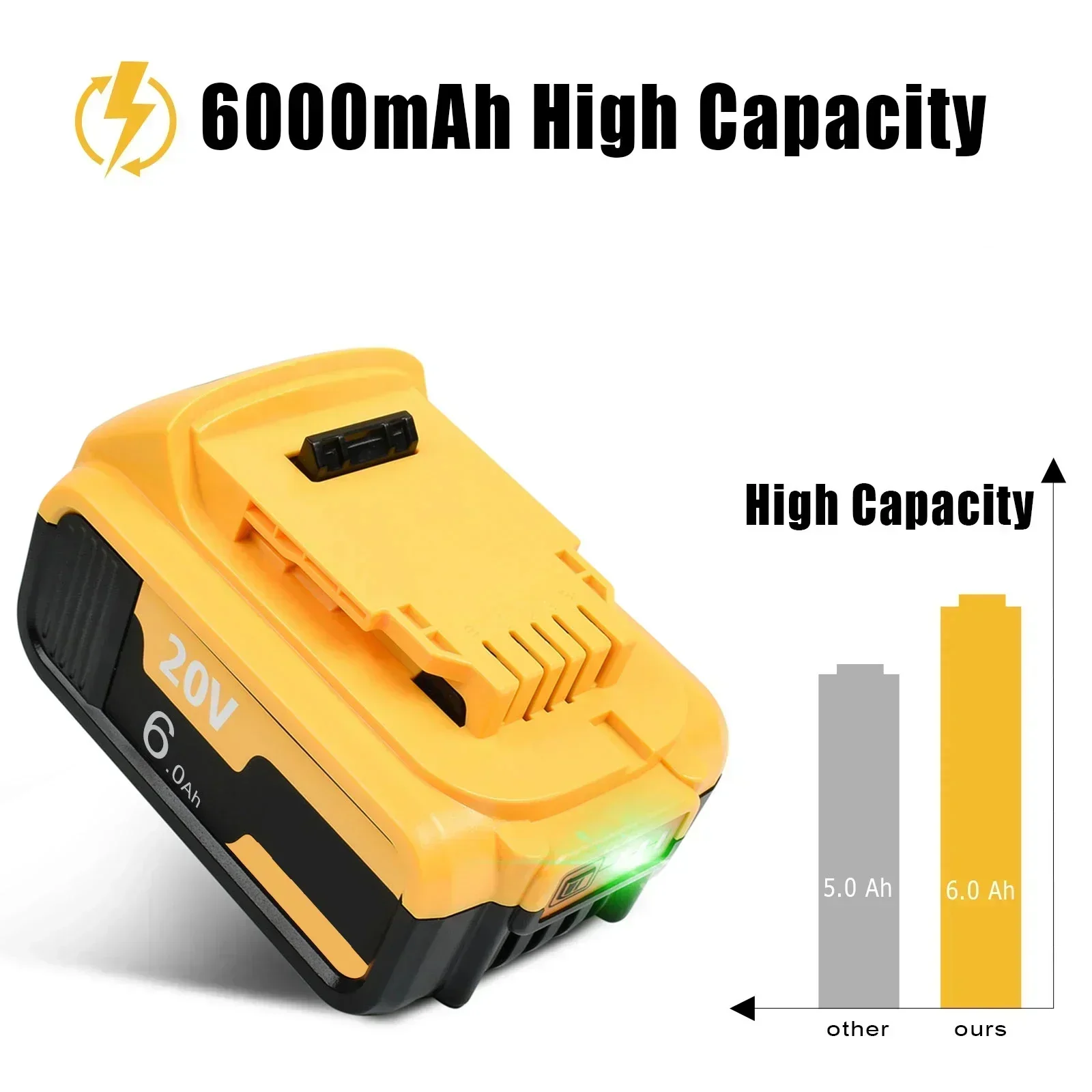 4Packs 6000MAH For Dewalt DCB200 20V Replacement Battery Compatible with For Dewalt 20V Tools Battery LED Work Lights
