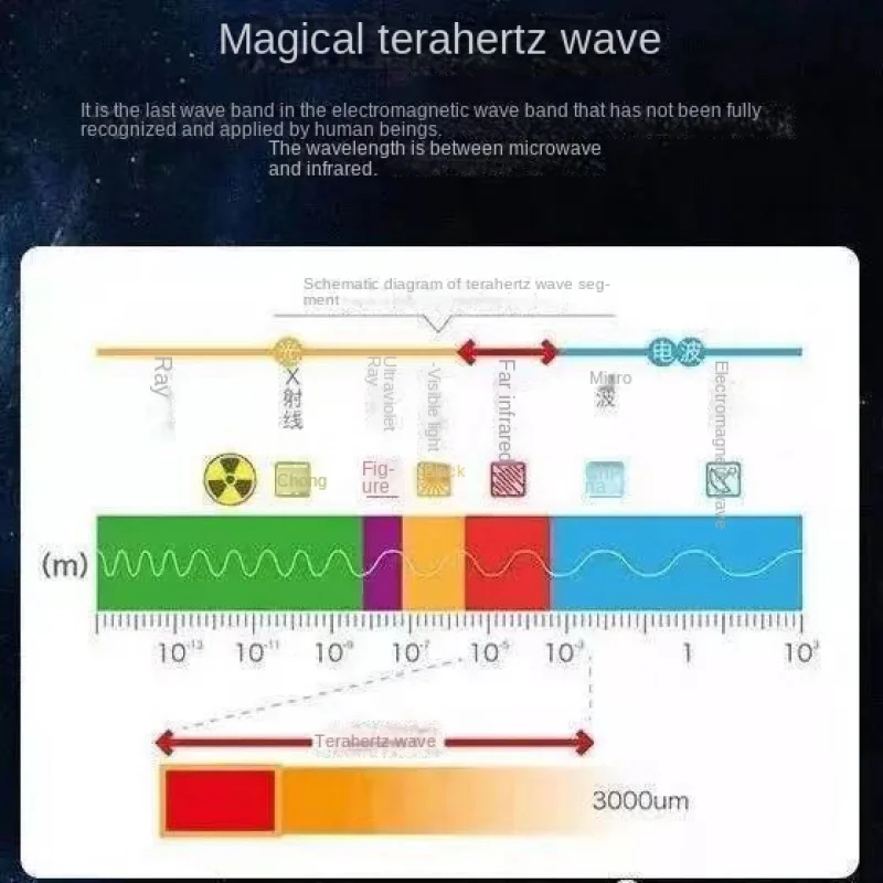 5-core terahertz energy quantum chip combination health insole mattress pillow bottom energy-gathering micro-along far chip stic