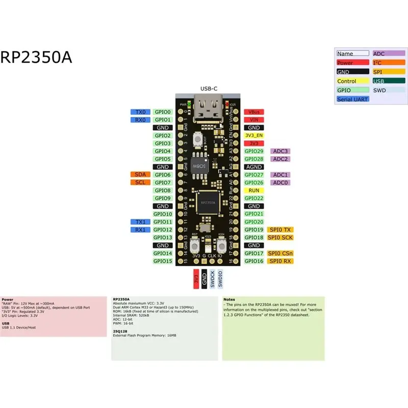 SQPP-Pico2 RP2350A Development Board For Raspberry Pi