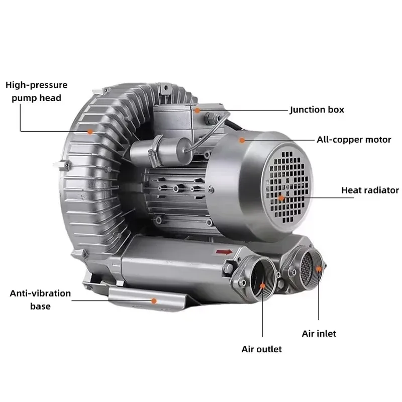 

Кольцевой вентилятор высокого давления, боковой канал, воздуходувка, 120 Вт, вихревой воздушный компрессор, кольцевой вакуумный насос для промышленного использования