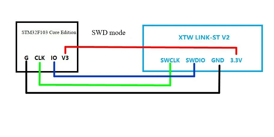 STM32F103C8T6/C6T6 Systemboard, Ein-Chip-Mikrocomputer, Core-Board, STM32 ARM – Detail 4