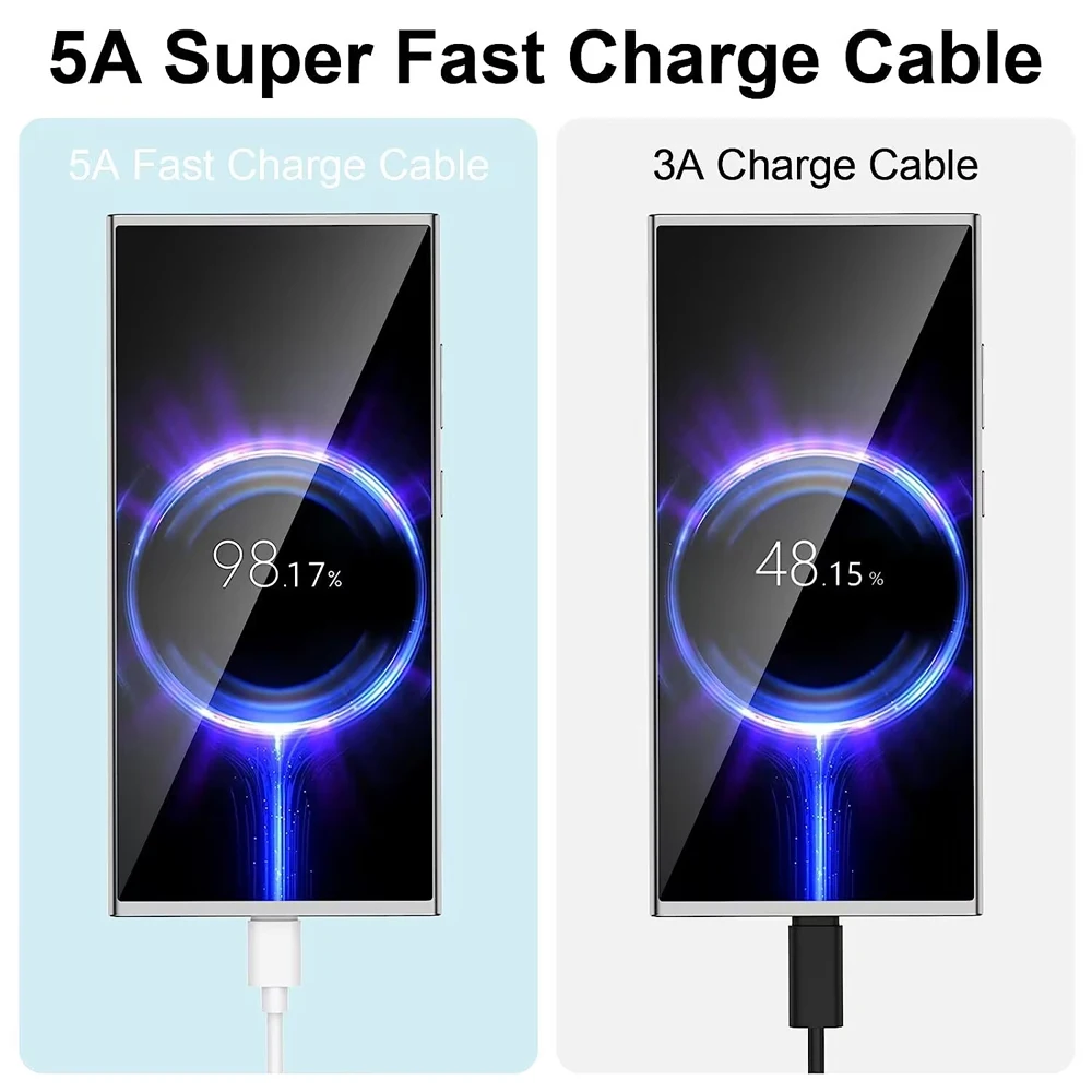 Cavo ZOGUO USB2.0 tipo C cavo di ricarica rapida 5A cavo di ricarica da USB C A USB A compatibile con Galaxy S10 S9 S21, Note 10 9,LG ecc