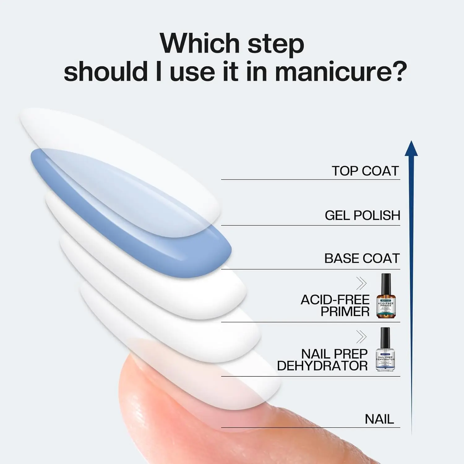 Morovan Professional Natural Nail Prep Dehydrator And Acid-Free Primer Manicure Set, Manicure Supplies Essential, Holiday Gift