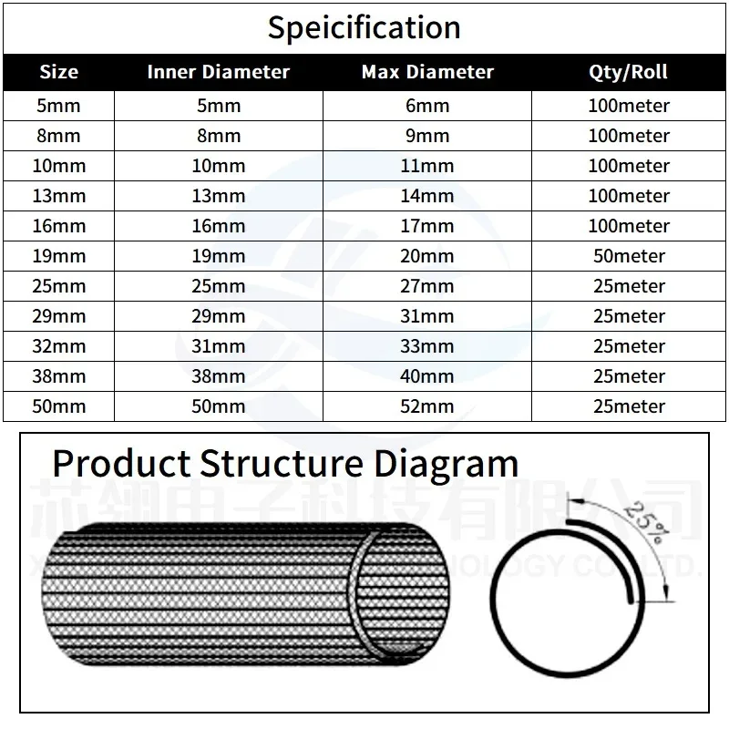 1/6M Expandable Sleeving Self Close Braided PET Insulate Cable Sock Tube Loom Split For Pipe Line Organizer Wire Wrap Protection