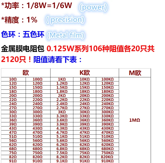 1/lot,10-1M Ohm 1/8w Resistance 1% Metal Film Resistor Resistance Assortmen  Resistor Kit Assorted Kit,106values 20PCS=(2120PCS)