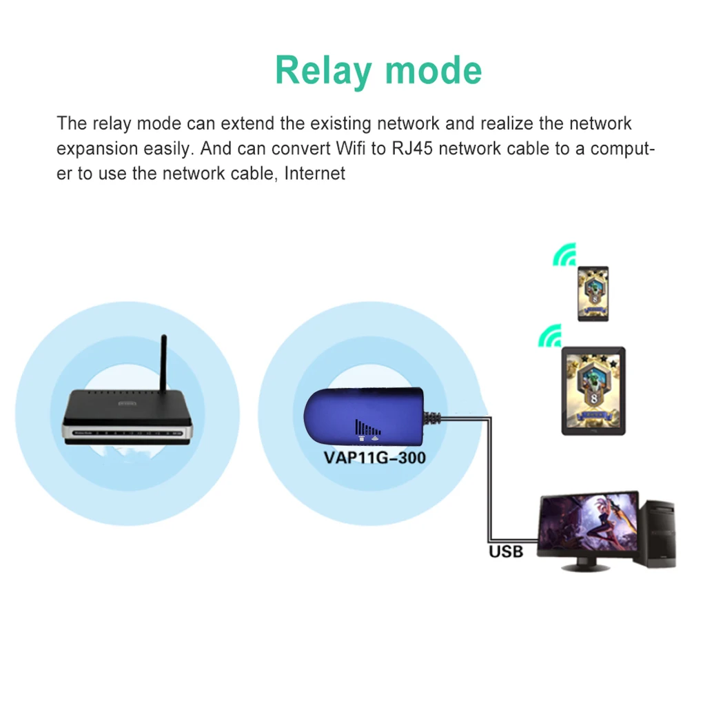 300Mbps WiFi Bridge Up-grade Repeater Router Internet Wireless Networking VAP11G-300 Zubehör für Office Home