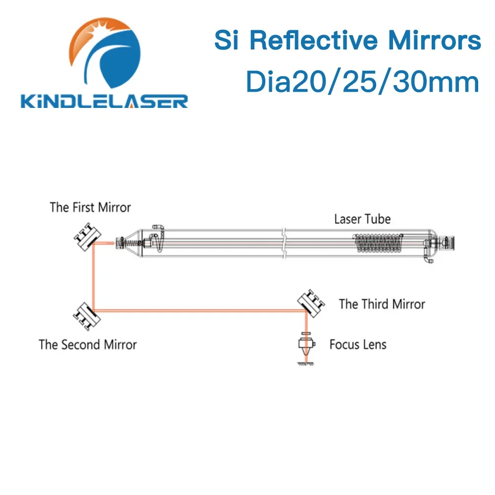 Kinlelaser 1PCS 3PCS Co2 Lens reflective Si Mirrors Lens for Acrylic Laser Cutting Gold-Plated Silicon Reflector Lenses