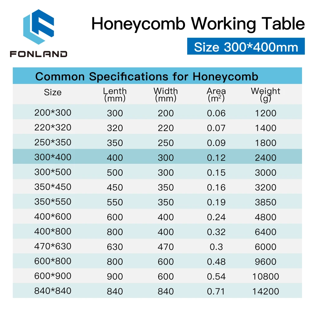 FONLAND Honeycomb Working Table 300*400mm Customizable Size Board Platform Laser Part for CO2 Laser Engraver Cutting Machine