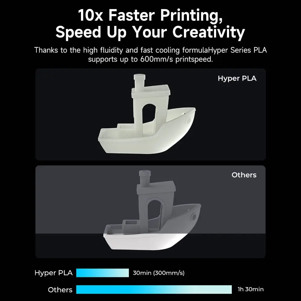 Creality 2 Pack Hyper PLA Filament 1.75mm 2kg Designed for High Speed Printing For Creality Ender 3 V3 SE / KE / Creality K1 MAX