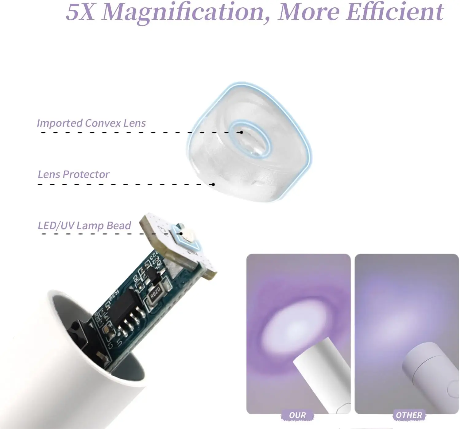 Mini UV LED-nagellamp Professionele UV LED-nagellamp Handheld met standaard Draagbare oplaadbare nageldroger voor sneldrogend