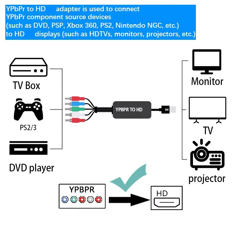 KANKEIRR 1080P Component to HD-Compatible Converter YPBPR RGB +  R/L Audio to HD-Compatible Adapter  5RCA to HD-Compatible