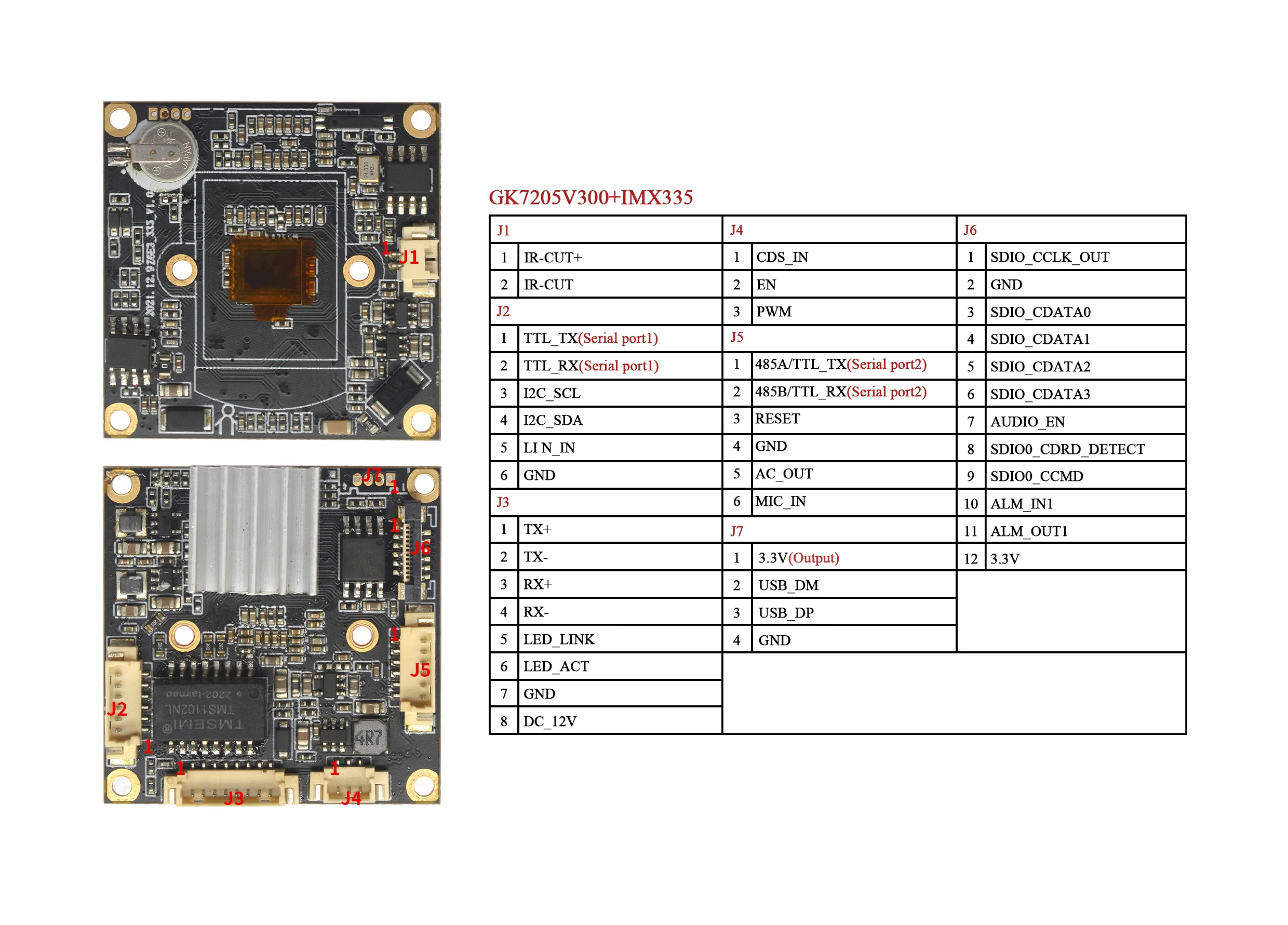 وحدة كاميرا IMX335 5MP حقيقية WDR IP، مستشعر ضوء النجوم 1/2.8 بوصة مع تحليل IVS مثل كشف الإنسان والكشف عن التسلل