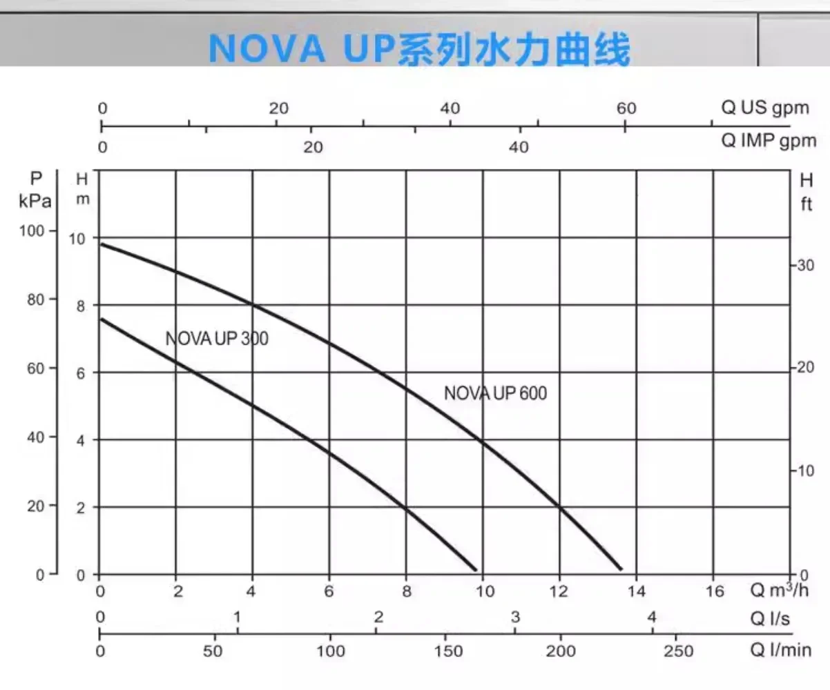 P600 Villa Watering Fish Pond Fountain Sump Fully Automatic Drainage Submersible Pump