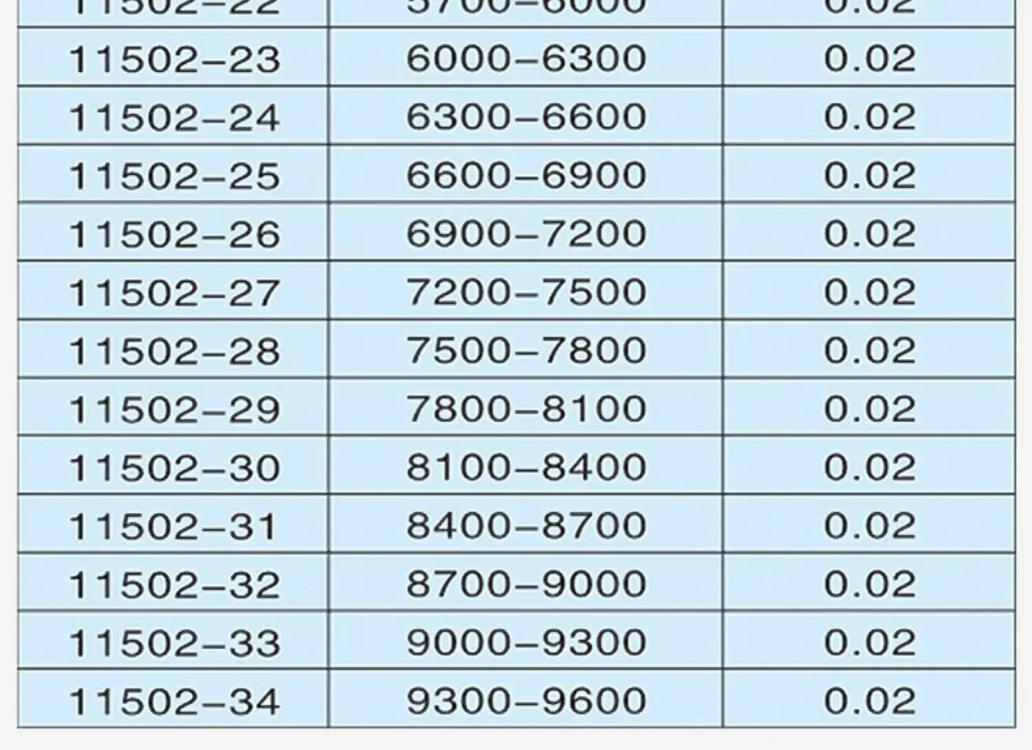 Precision  Wu ruler π circumference diameter  Cable  measuring ruler Circle  vernier outer diameter