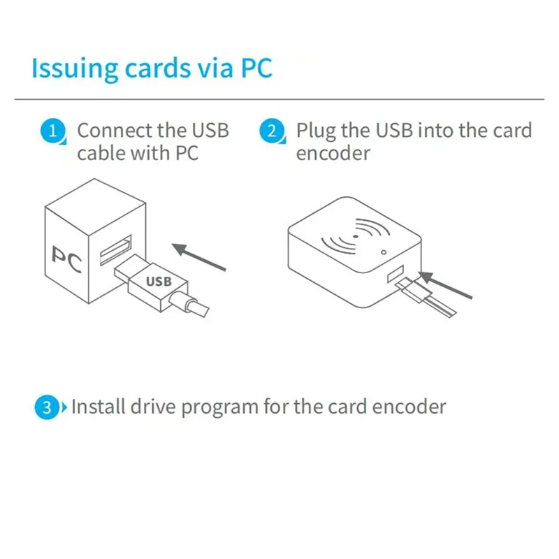 [LXYA68Z!] TTLOCK Smart Card Encoder 13.56M M1 IC Card Reader RFID Chip Scanner For TT Hotel TT Rental System Software Easy