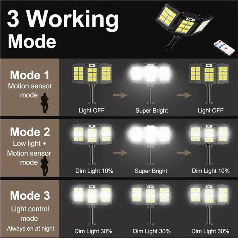 Panneau solaire extérieur à 800 LED avec détecteur de mouvement, étanche, lampadaire, éclairage de jardin, cour, maison, applique murale