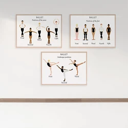 Ballet poses and movements, POC multi skin tone, pointe shoe anatomy, boy ballet foot and arm positions, ballet poster, teaching