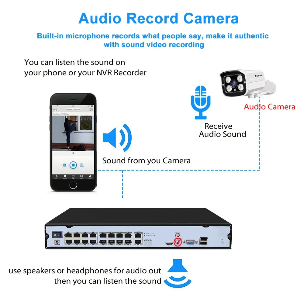 Inicio 16 canales H.265 al aire libre con cable 3mp Poe Nvr Kit Cctv vigilancia Ip sistema de cámaras de seguridad con micrófono