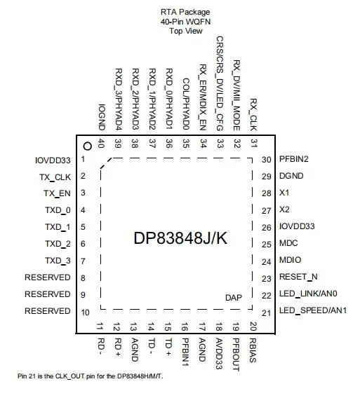 10 PCS DP83848KSQ DP83848NRTAR Semiconductors Communications and Networking ICs Ethernet ICs Chip to demand PCB BOM Free Shiping