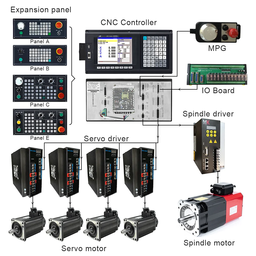 

Фрезерный станок с ЧПУ с высоким поддерживающим материалом ATC + PLC + Marco 4 axis (XYZA) с ЖК-дисплеем реального цвета