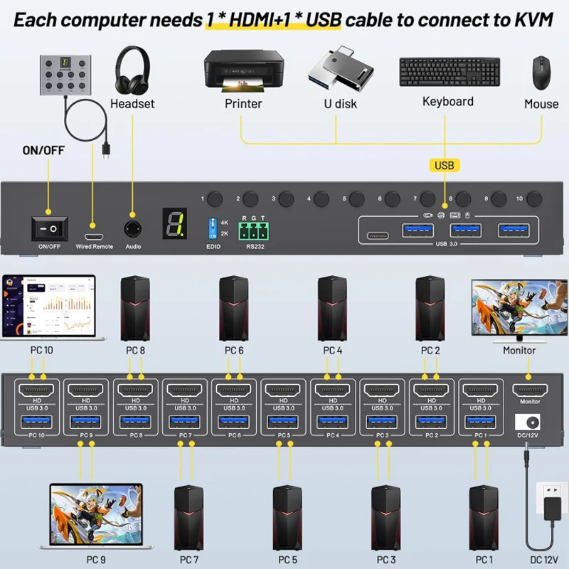 USB3.0 アダプター/コンバーター 画面共有スイッチ USB ハブ スプリッター アダプター USB3.0 KVM スイッチ KVM スプリッター エクステンダー ドック ステーション