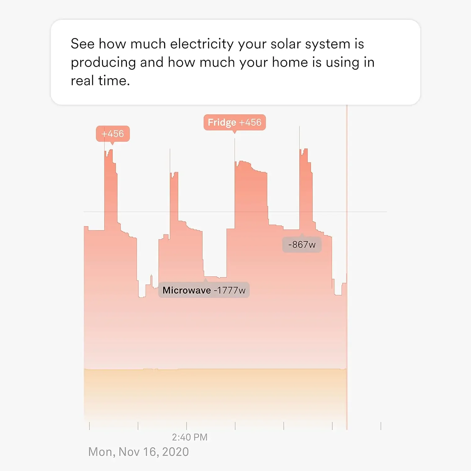 Sense Energy Monitor with Solar – Track Electricity Usage and Solar Production in Real Time Meets Rigorous ETL/Intertek Safety