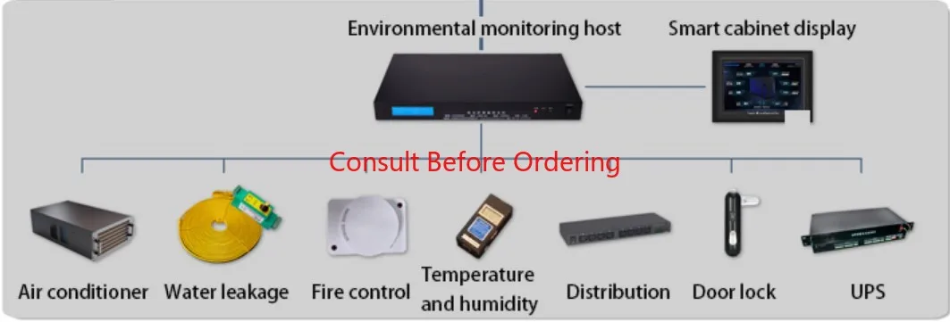 Suporte dinâmico ambiental do host do tamanho pequeno do sistema de segurança do equipamento de TI da sala de computador
