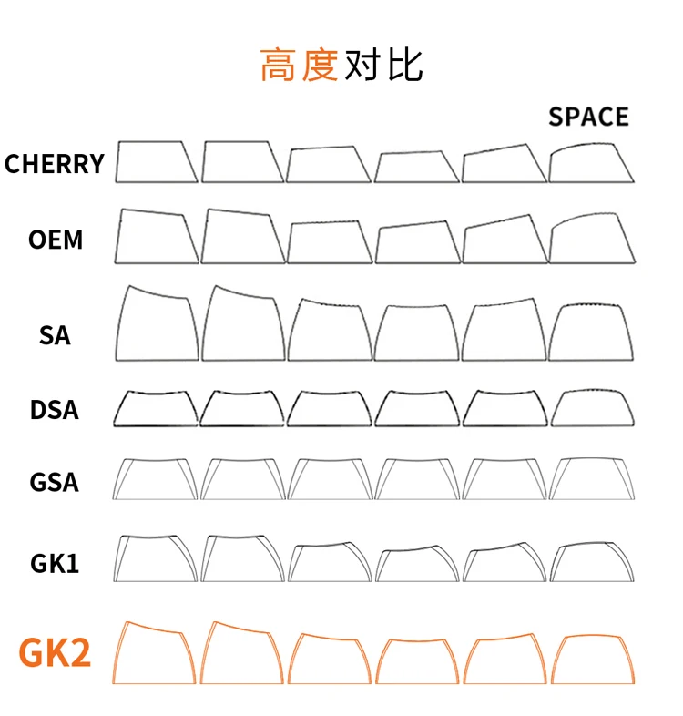 Imagem -04 - Skyloong Gk2 Perfil Silicone Dolch Garros Keycap Conjunto para Teclado G60 Poker 87 Tkl 104 Ansi Xd64 Bm60 Xd68