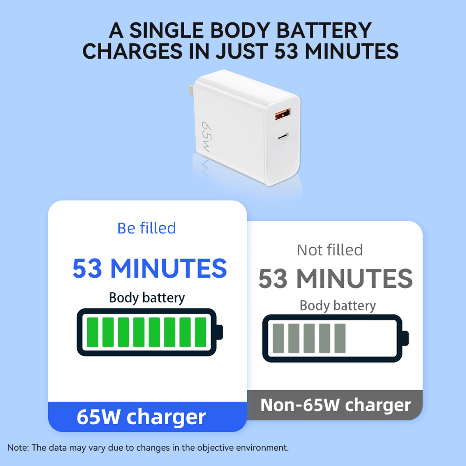 สำหรับ DJI Avata 65W Dual ช่องเสียบชาร์จสำหรับ DJI Mavic 3คลาสสิก Drone อุปกรณ์เสริม Fast Charge Gallium Nitride Charger QC3.0