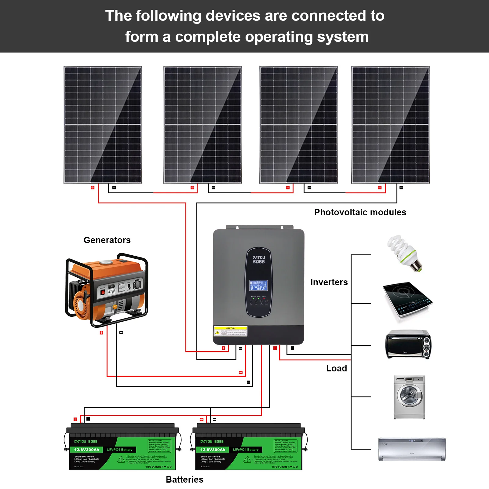 DATOUBOSS solární hybridizace invertor 3000W 24v na 220v čistý sinus konvertor LCD displej daleký ovládání MPPT 55-450V stejnosměrný 50/60hz inverte