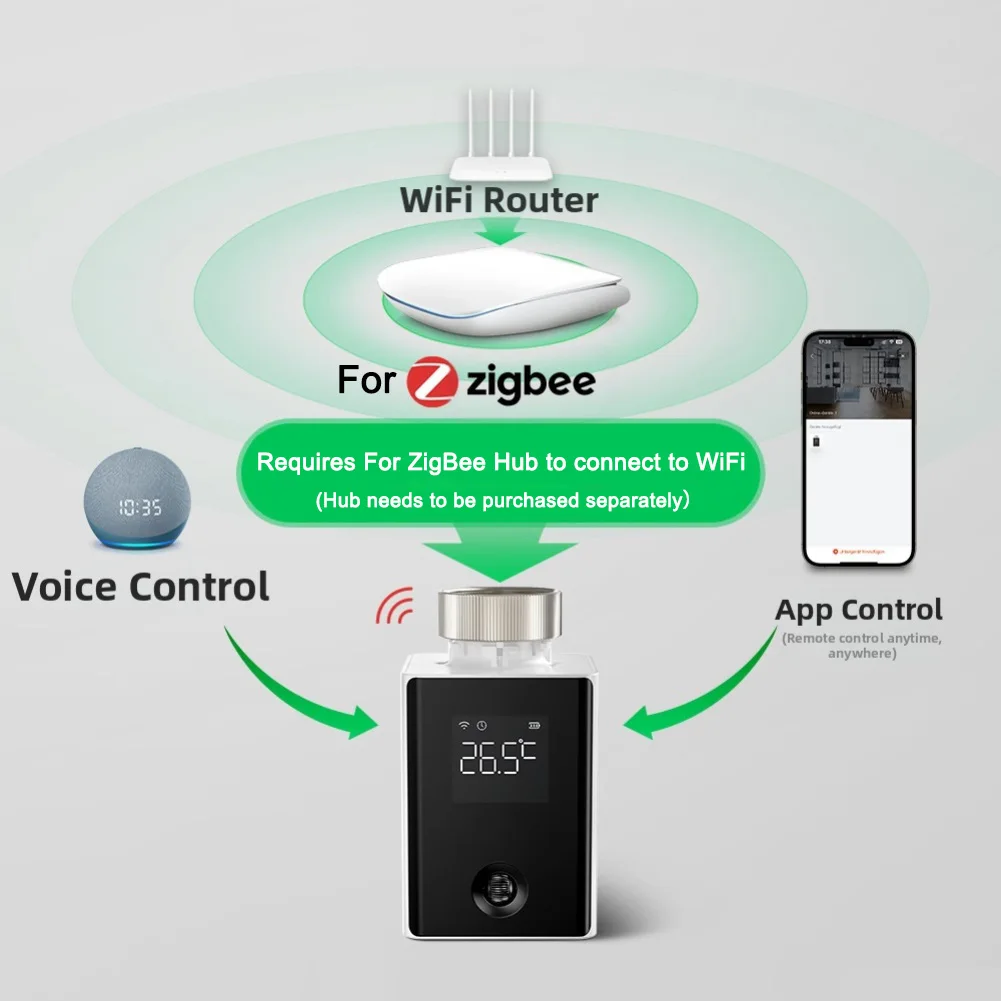 المبرد المحرك صمام صمام المبرد الحراري ل-Tuyas ل-زيجبي برمجة المبرد ترموستات التدفئة ترموستات