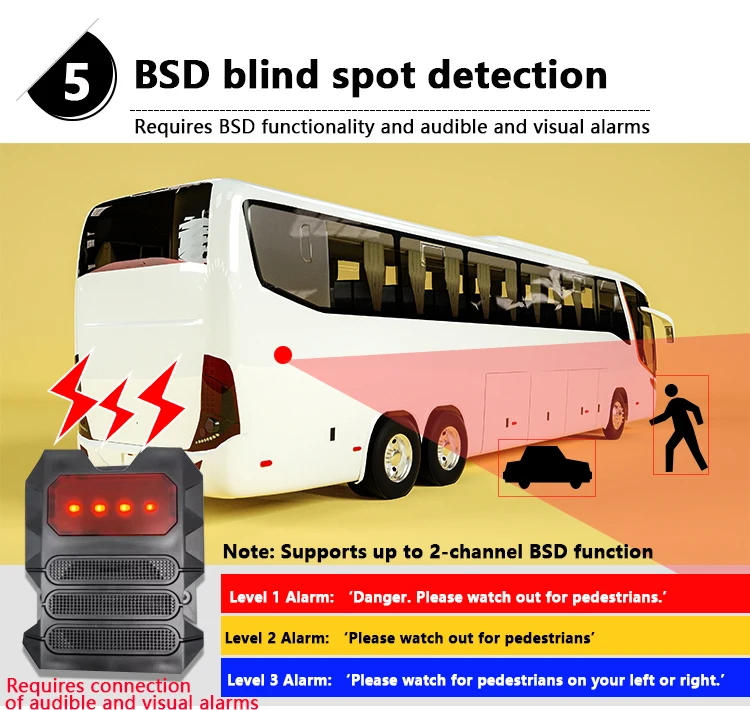 12CH موبايل DVR 1080P APC عداد الركاب مسجل فيديو رقمي 4G 5G GPS Wifi 4CH HDD MDVR أنظمة مراقبة القيادة الآمنة #4