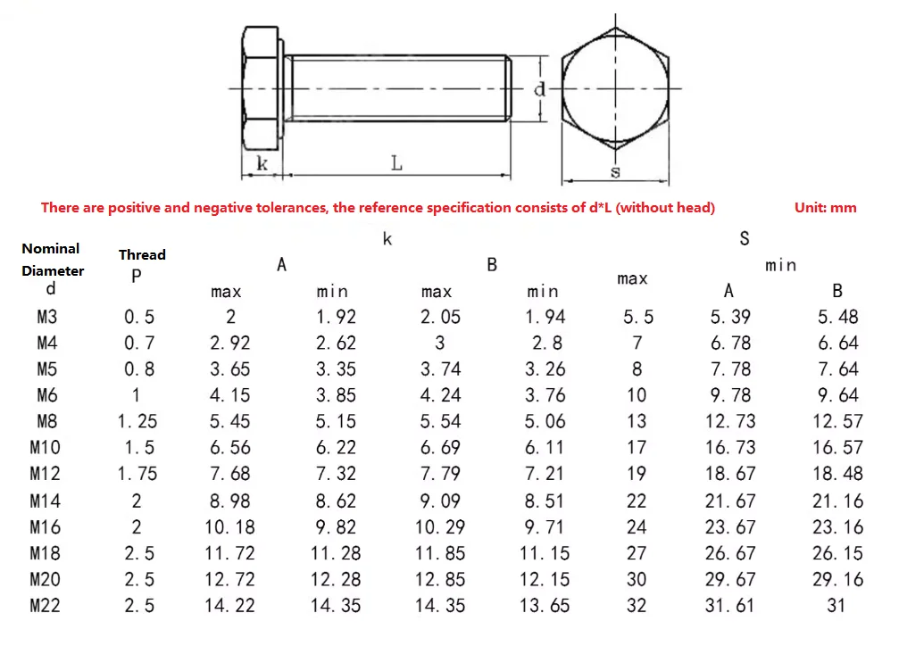 Nylon External Hexagonal Screw White Bolt M4 M5 M6 M8 M10 Electrical Insulation Purpose Length 6mm to 60mm