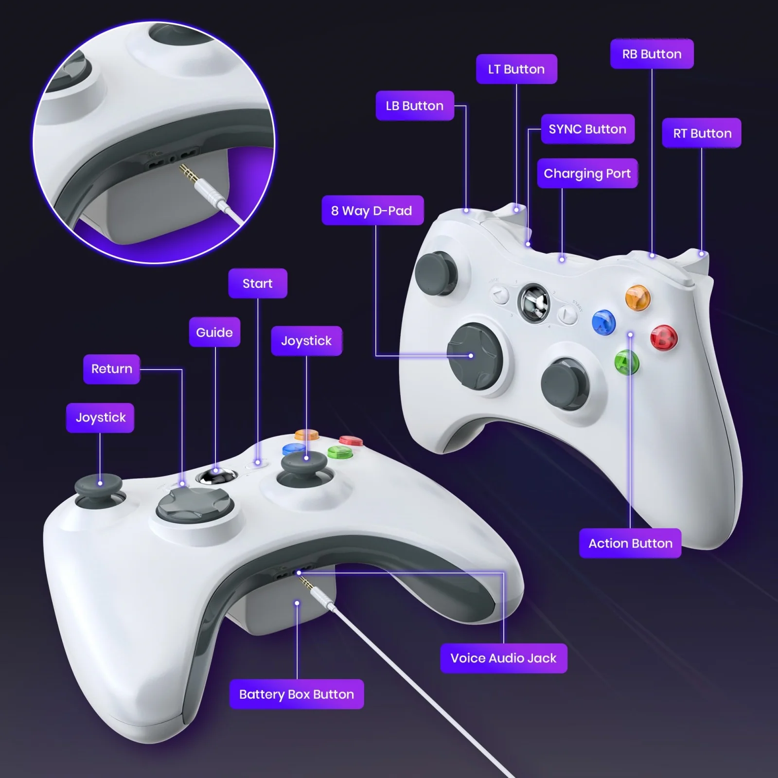 Беспроводной контроллер 2,4G для Xbox 360/360 Slim/PC, геймпад для видеоигр, 3D Rocker, консоль с двойным вибродатчиком, игровые аксессуары