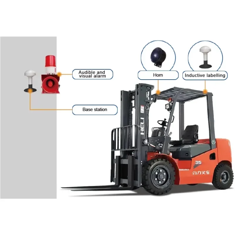 SABO Factory Corner Alert System Forklift Blind Zone Collision Avoidance Warning Safety Driving Monitoring System UWB Algorithm