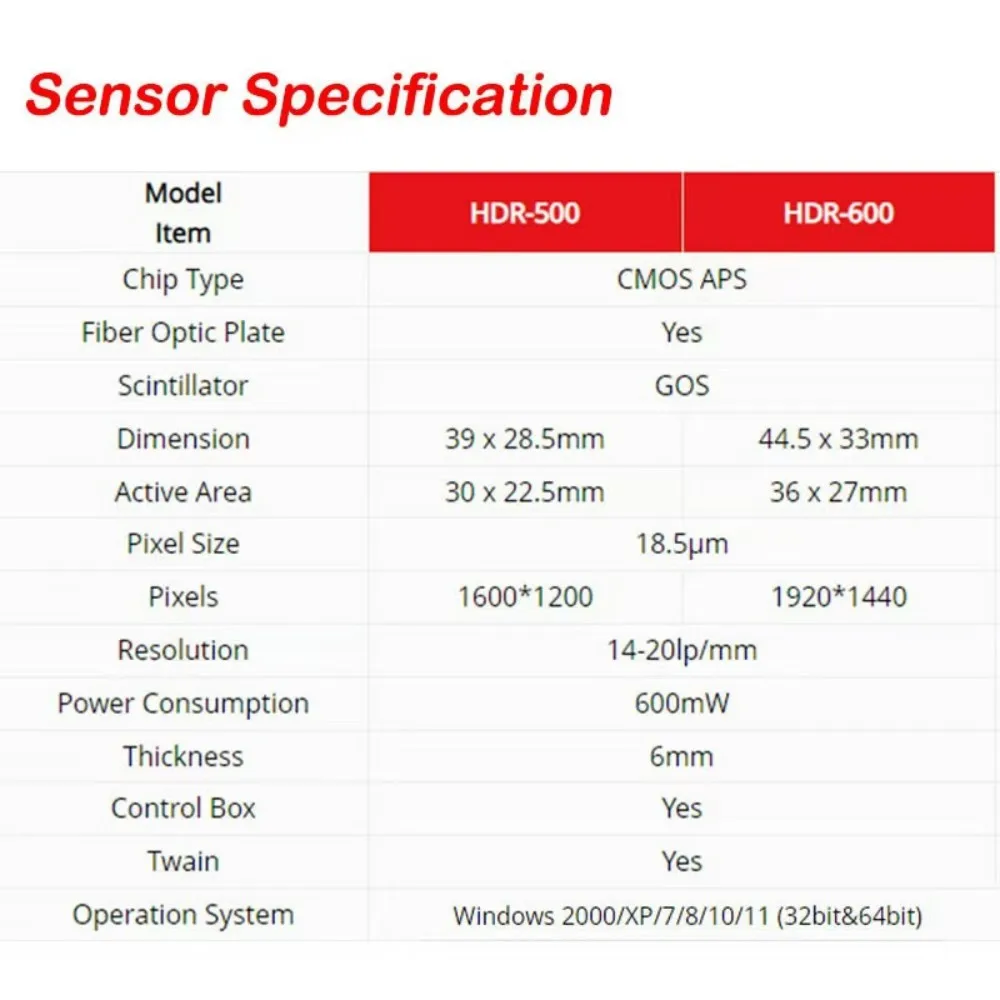 Handy HDR500 HDR600 Dental Intraoral X-ray Sensor for Dental Clinic Handy Dental Sensor Dental Oral Sensoripment