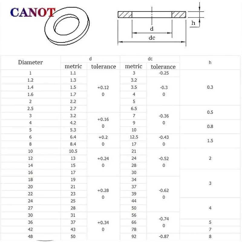 M1.6/ M2/ M2.5/ M3/ M4/ M5/ M6/ M8-M22 Large Flat Washer 304 Stainless Steel Big Metal Gasket Meson Plain Washers Din9021