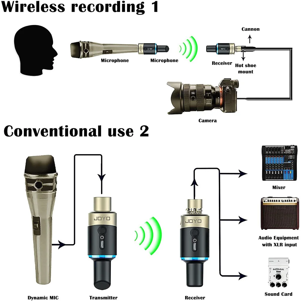 JOYO MW-1 5.8GHz Wireless Microphone System Plug-on XLR Mic Adapter Wireless Transmitter and Receiver Free WP-7 Microphone