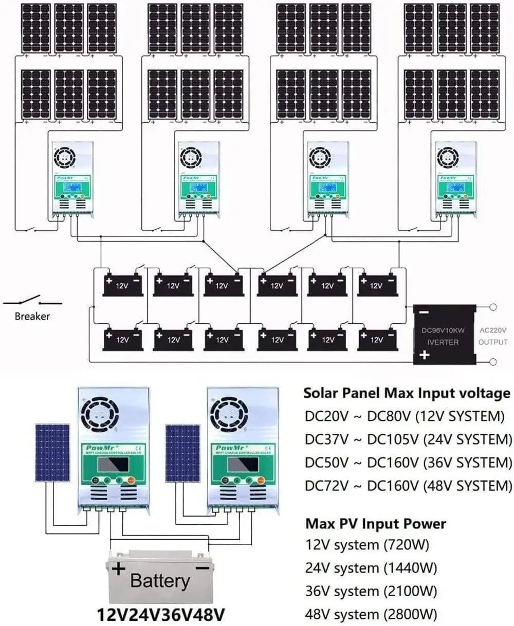 PowMr 60A MPPT Solar Charge Controller 12V 24V 36V 48V Auto 160VDC Input LED Solar Panel Smart Regulator LiFePo4 Lithium Battery