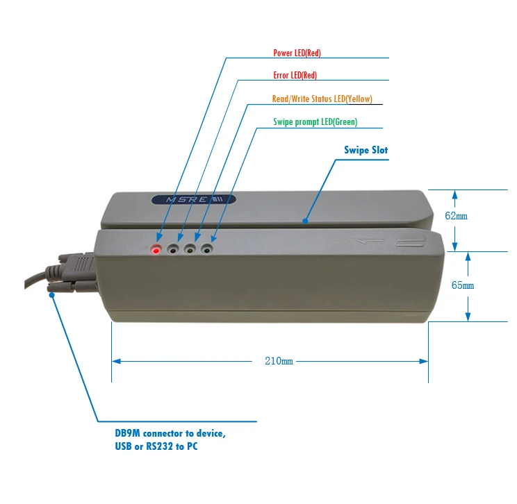 Magnetic stripe card readers are sold at ex-factory prices