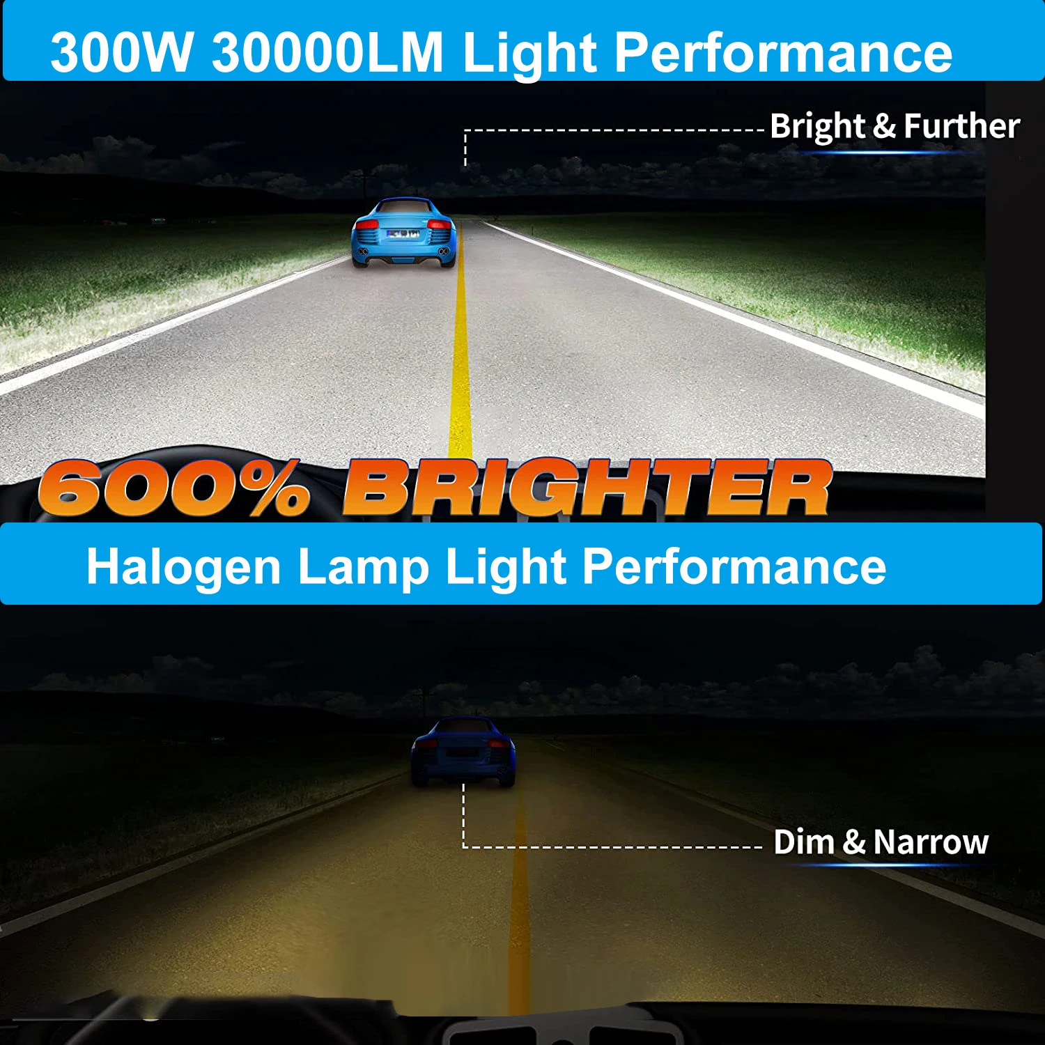 YHKOMS Canbus H4 H7 LED 200W 30000LM Światło samochodowe H1 H8 H9 H11 9005 HB3 9006 HB4 9012 Światła samochodowe Światło przeciwmgielne Turbo LED