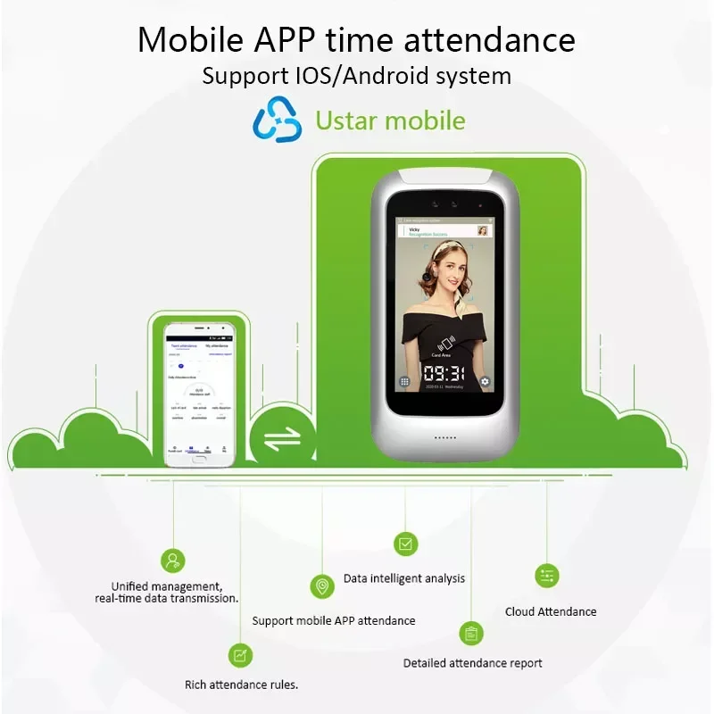 5-Zoll-Gesichtserkennung 13,56 m Karte Gesicht Zeiterfassung und Zugangskontrolle Cloud System WIFI Mobile APP Smart Time Attendance