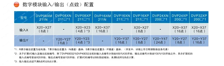 ES2 expansion module DVP08/16/24/32/XM211N/R/T/DVP8XP/16XP/24/32XP