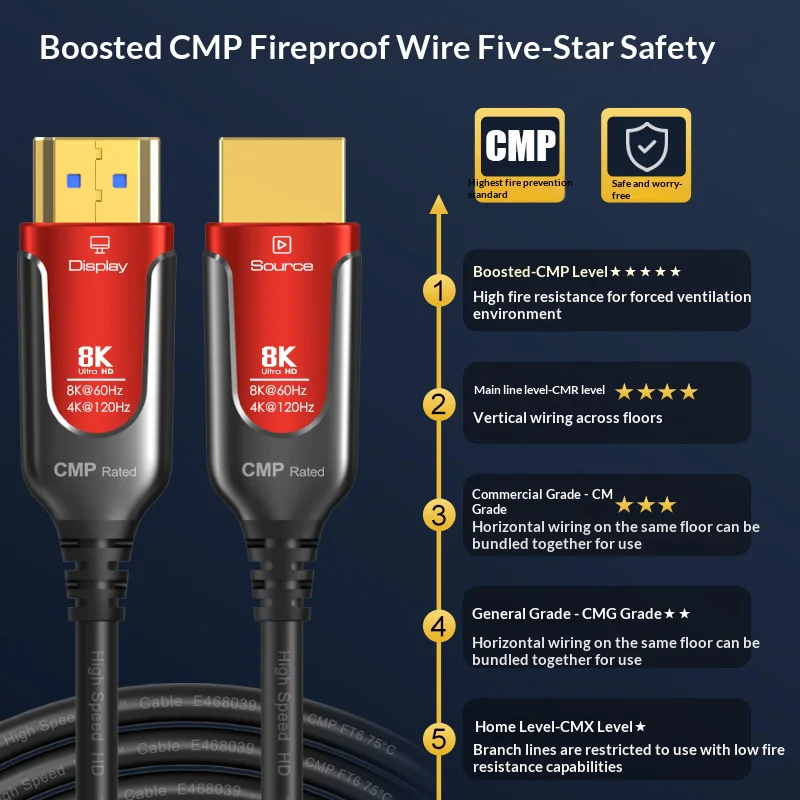 CMP Fire-Rated 8K HDMI 2.1 Fiber Optic Cable 8K@60Hz 4K@240Hz HDMI-Compatible 48Gbps EARC For PS5 Xbox Projector 5m/20m/50m/100m view 2